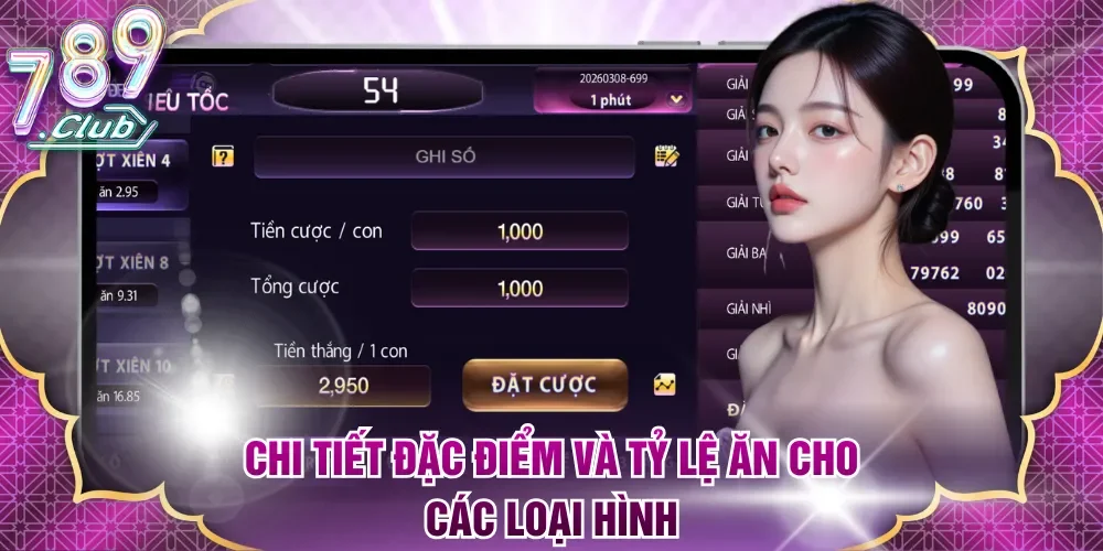 Chi tiết đặc điểm và tỷ lệ ăn cho các loại hình