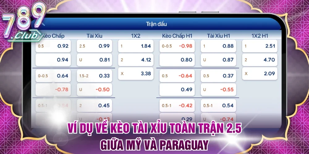 Ví dụ về kèo tài xỉu toàn trận 2.5 giữa Mỹ và Paraguay